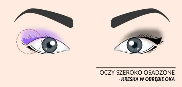 Jak malować małe oczy, aby wyglądały na większe i bardziej wyraziste